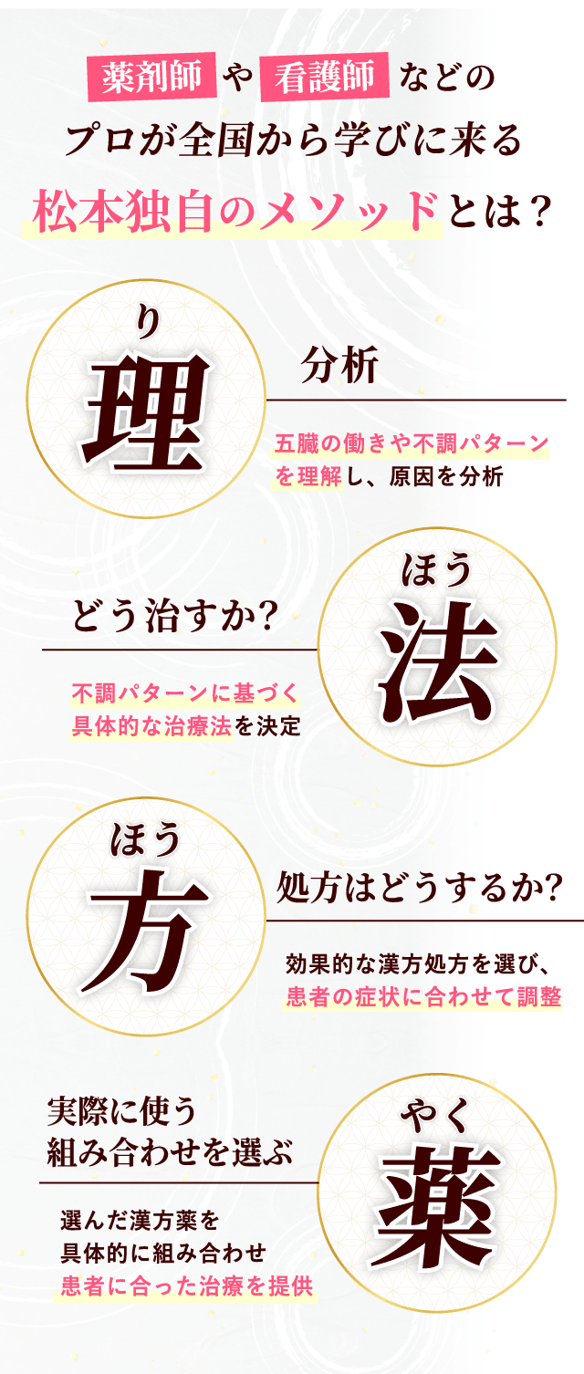 薬剤師や看護師などのプロが全国から学びに来る松本独自のメソッドとは？